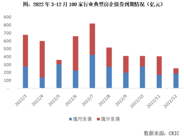 2022年1-2月中国房地产企业销售TOP100排行榜(图5)